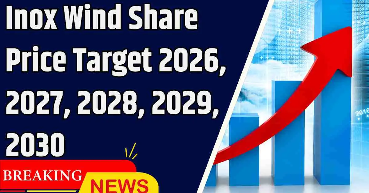 Inox Wind Share Price Target 2026, 2027, 2028, 2029, 2030