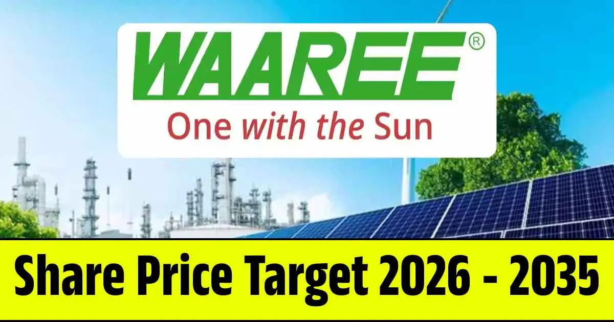 Waaree Energies Share Price Target 2026, 2028, 2030, 2032, 2034, 2035…