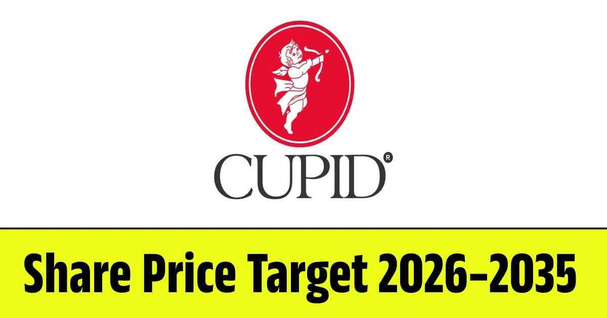 Cupid Share Price Target 2026, 2028, 2030, 2032, 2034, 2035…