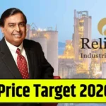 Reliance Industries Share Price Target 2026, 2028, 2030, 2032, 2034, 2035…
