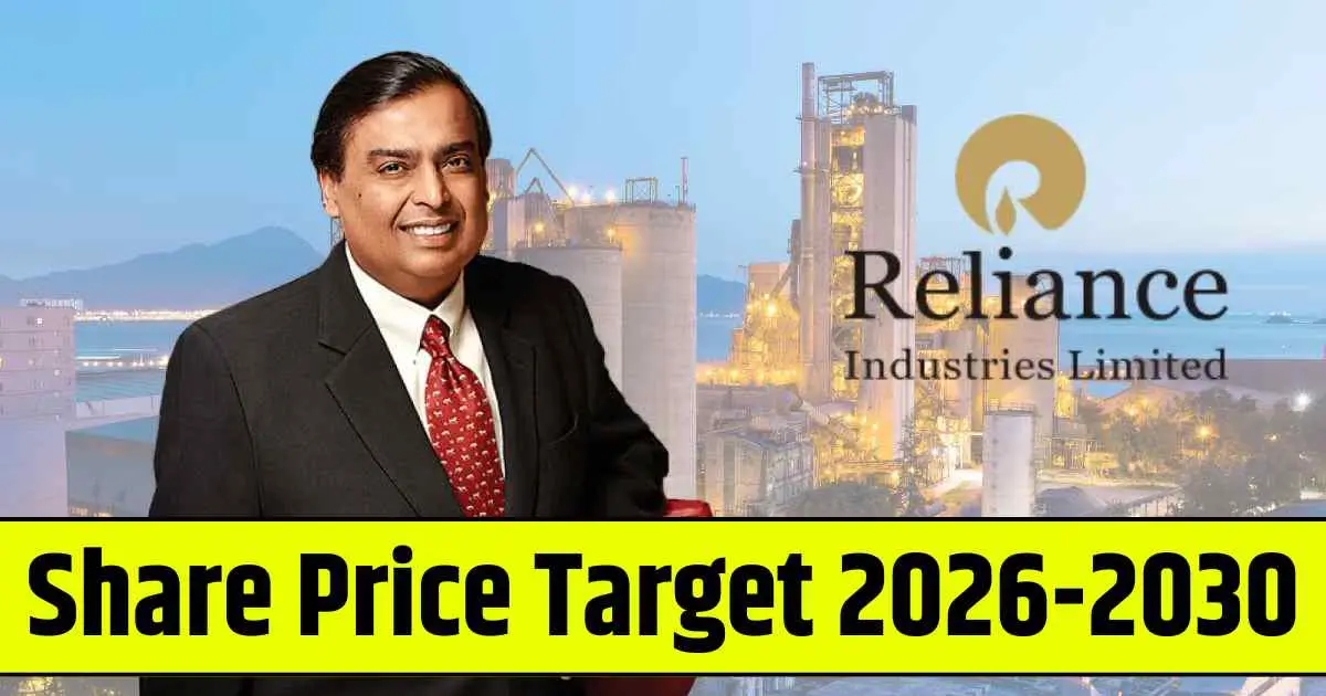 Reliance Industries Share Price Target 2026, 2028, 2030, 2032, 2034, 2035…