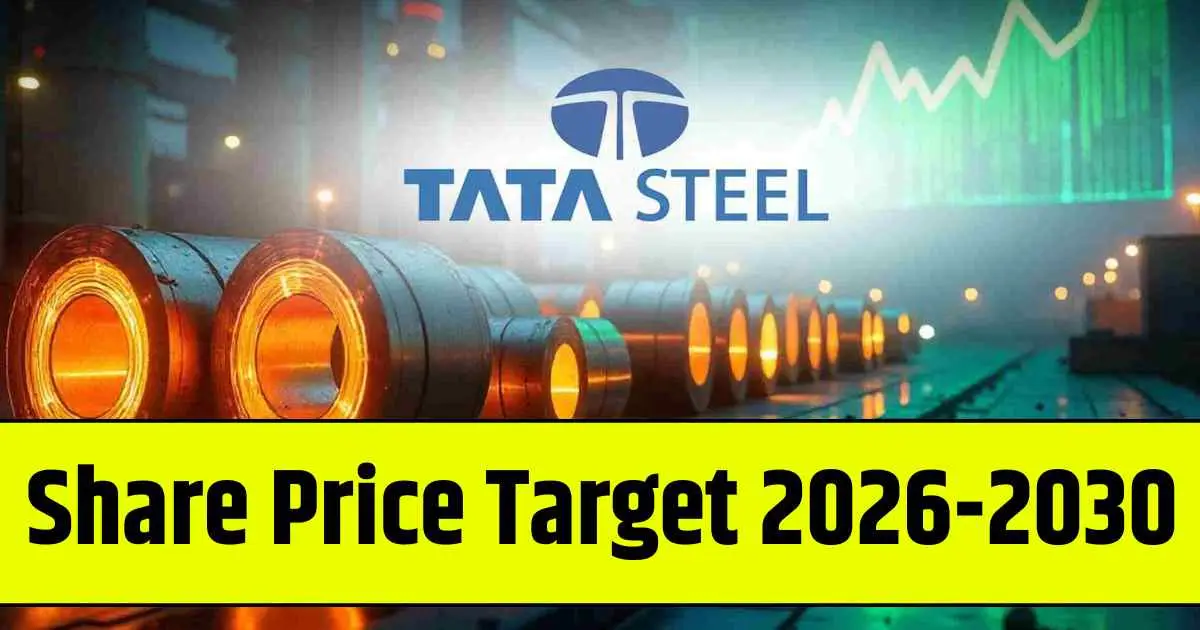 Tata Steel Share Price Target 2026, 2028, 2030, 2032, 2034, 2035…